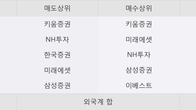 HRS, 주가와 거래량 동반 상승... 주가 +5.0% ↑
