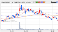한컴MDS, 주가와 거래량 모두 강세... 최근 5거래일 최고 거래량 돌파