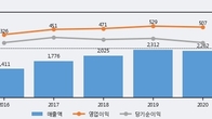 KSS해운, 주가 +3.04% 상승 중... 거래량 급증