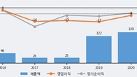 모비스, 전일 대비 +7.11% 상승... 거래량 전일 4배 이상
