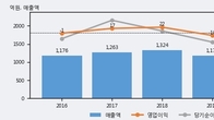 대호에이엘, 주가와 거래량 동반 상승... 주가 +9.6% ↑