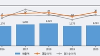 대호에이엘, 주가와 거래량 동반 상승... 주가 +9.6% ↑