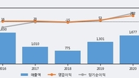 오리엔탈정공, 최근 5거래일 거래량 최고치 돌파... 주가 +12.22% ↑