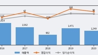 큐로, 거래량 증가하며 주가 상승... 주가 +6.46% ↑