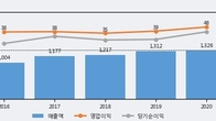 티플랙스, 주가 +8.13% 상승 중... 거래량 급증