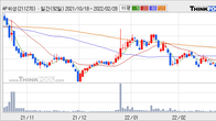 AP위성, 거래량 증가하며 주가 상승... 주가 +6.05% ↑
