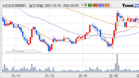 사조오양, 주가와 거래량 동반 상승... 주가 +3.45% ↑