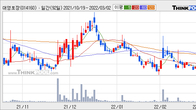대영포장, 거래량 증가하며 주가 상승... 주가 +3.91% ↑