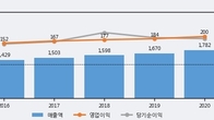 안랩, 주가와 거래량 모두 강세... 최근 5거래일 최고 거래량 돌파