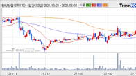 한창산업, 주가 +5.36% 상승 중... 최근 5거래일 최고 거래량 돌파