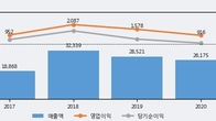 현대건설기계, 최근 5거래일 거래량 최고치 돌파... 주가 +4.85% ↑