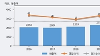 화신정공, 거래량 증가하며 주가 상승... 주가 +15.68% ↑