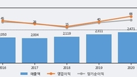 화신정공, 거래량 증가하며 주가 상승... 주가 +15.68% ↑