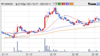 NPC, 주가 +3.85% 상승 중... 거래량 급증