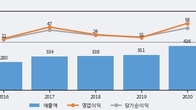 타이거일렉, -5.31% 하락... 거래량은 최근 5거래일 최고치 돌파