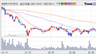 세명전기, 주가 +5.31% 상승 중... 최근 5거래일 최고 거래량 돌파
