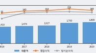 청담러닝, 거래량 증가하며 주가 상승... 주가 +5.82% ↑