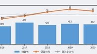 제룡전기, 최근 5거래일 거래량 최고치 돌파... 주가 +7.04% ↑