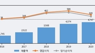 메가스터디교육, 주가와 거래량 모두 강세... 최근 5거래일 최고 거래량 돌파