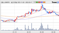 인탑스, 주가 +12.39% 상승 중... 최근 5거래일 최고 거래량 돌파