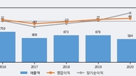 아이에이, 최근 5거래일 거래량 최고치 돌파... 주가 +5.34% ↑