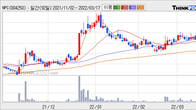 NPC, 전일 대비 +4.31% 상승... 거래량 전일 3배 이상