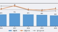 엔피케이, 주가와 거래량 동반 상승... 주가 +10.64% ↑