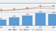 JYP Ent., 최근 5거래일 거래량 최고치 돌파... 주가 +7.9% ↑