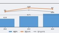 지누스, 거래량 강세... 주가는 -3.34% 하락