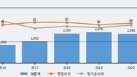 삼현철강, 최근 5거래일 거래량 최고치 돌파... 주가 +9.59% ↑