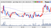 세아제강지주, 거래량 증가하며 주가 상승... 주가 +8.17% ↑