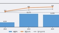 세아제강, 주가와 거래량 동반 상승... 주가 +4.37% ↑