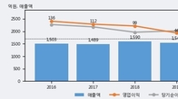 한컴MDS, 주가와 거래량 동반 상승... 주가 +10.89% ↑