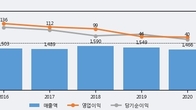 한컴MDS, 주가와 거래량 동반 상승... 주가 +10.89% ↑