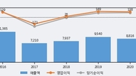 한국프랜지, 주가 +4.08% 상승 중... 최근 5거래일 최고 거래량 돌파