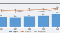 한국가구, 전일 대비 거래량 3배 이상 급증... 주가 +30.0% ↑