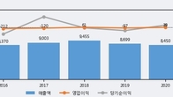 대성산업, 주가 +8.84% 상승 중... 최근 5거래일 최고 거래량 돌파