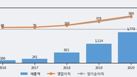 에코마케팅, 거래량 증가하며 주가 상승... 주가 +6.23% ↑