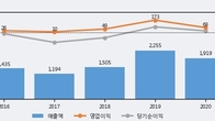 제이엔케이히터, 주가 +5.16% 상승 중... 최근 5거래일 최고 거래량 돌파
