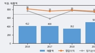 미래생명자원, 주가와 거래량 동반 상승... 주가 +16.1% ↑