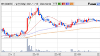 NPC, 최근 5거래일 거래량 최고치 돌파... 주가 +7.13% ↑