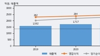 환인제약, 거래량 증가하며 주가 상승... 주가 +3.89% ↑