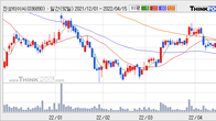 진성티이씨, 주가와 거래량 모두 강세... 최근 5거래일 최고 거래량 돌파