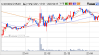 디와이파워, 거래량 증가하며 주가 상승... 주가 +3.16% ↑