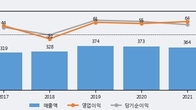 비트컴퓨터, 주가와 거래량 동반 상승... 주가 +8.27% ↑