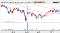 세하, 주가 +4.72% 상승 중... 최근 5거래일 최고 거래량 돌파