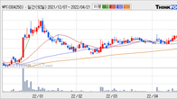 NPC, 거래량 증가하며 주가 상승... 주가 +27.23% ↑