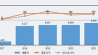 롯데정보통신, 최근 5거래일 거래량 최고치 돌파... 주가 +3.97% ↑
