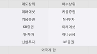 이글벳, 주가 +5.31% 상승 중... 거래량 급증