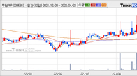 무림P&P, 최근 5거래일 거래량 최고치 돌파... 주가 +5.93% ↑
